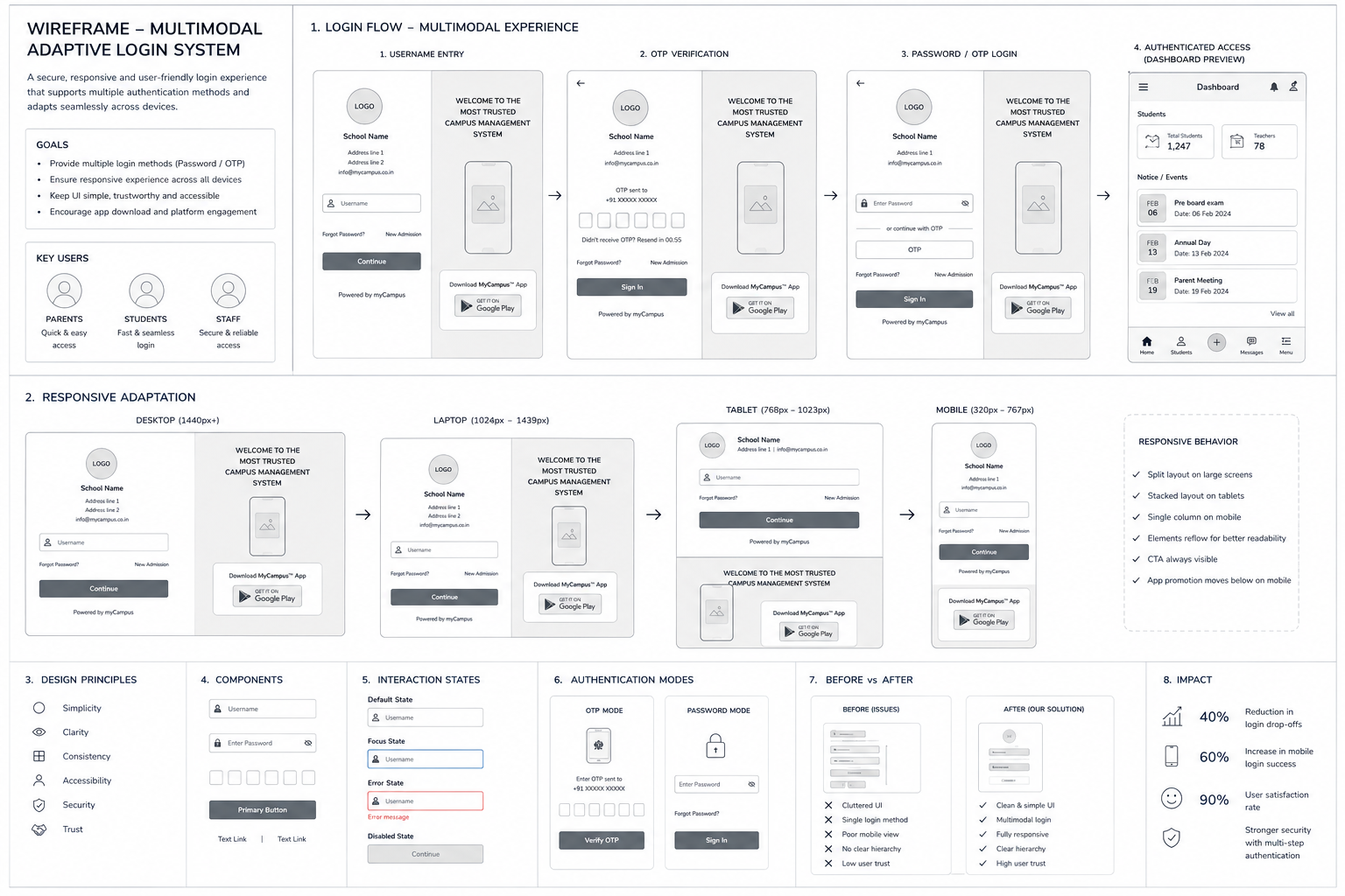 ERP Login Wireframes